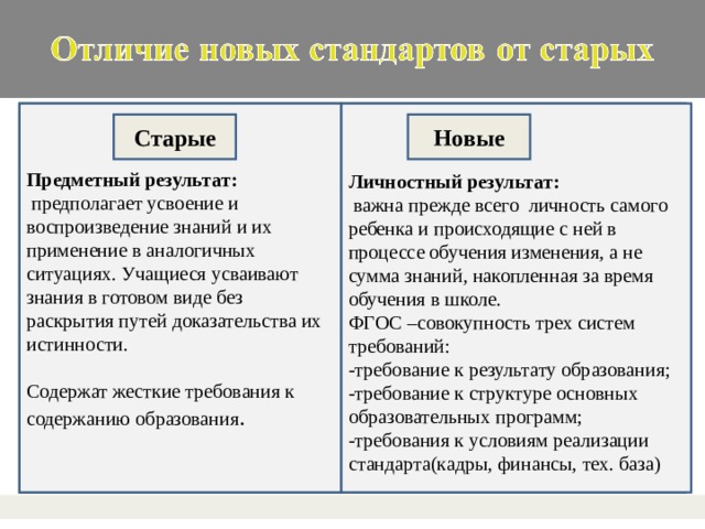 Предметный результат:  предполагает усвоение и воспроизведение знаний и их применение в аналогичных ситуациях. Учащиеся усваивают знания в готовом виде без раскрытия путей доказательства их истинности. Содержат жесткие требования к содержанию образования . Личностный результат:  важна прежде всего личность самого ребенка и происходящие с ней в процессе обучения изменения, а не сумма знаний, накопленная за время обучения в школе. ФГОС –совокупность трех систем требований: -требование к результату образования; -требование к структуре основных образовательных программ; -требования к условиям реализации стандарта(кадры, финансы, тех. база) Старые Новые