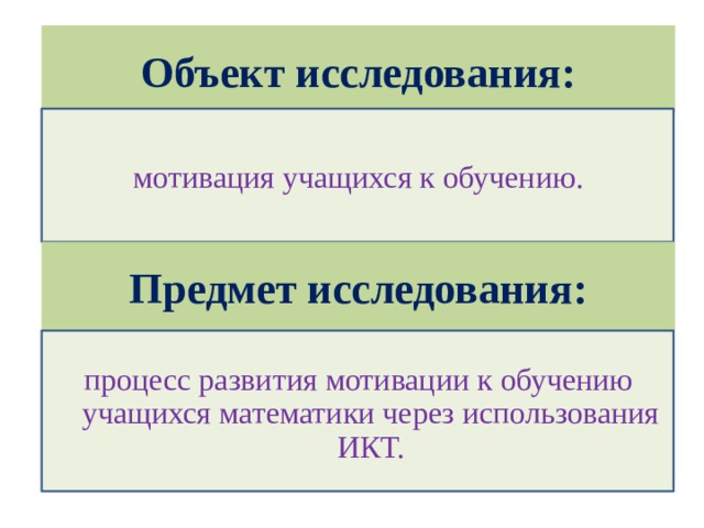 Объект исследования: мотивация учащихся к обучению. Предмет исследования: процесс развития мотивации к обучению учащихся математики через использования ИКТ.