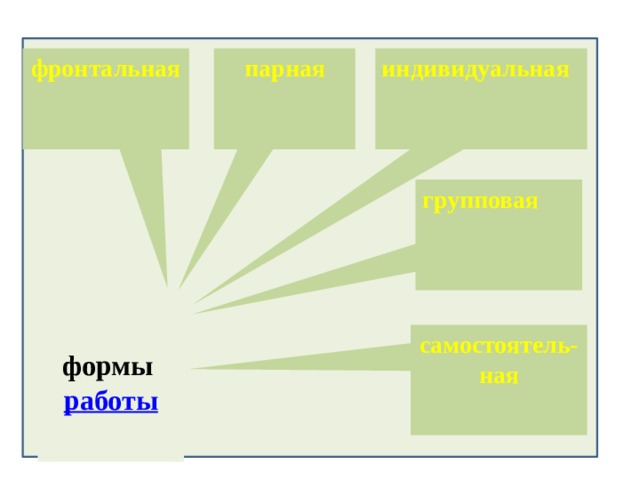 фронтальная парная индивидуальная групповая формы работы самостоятель-ная