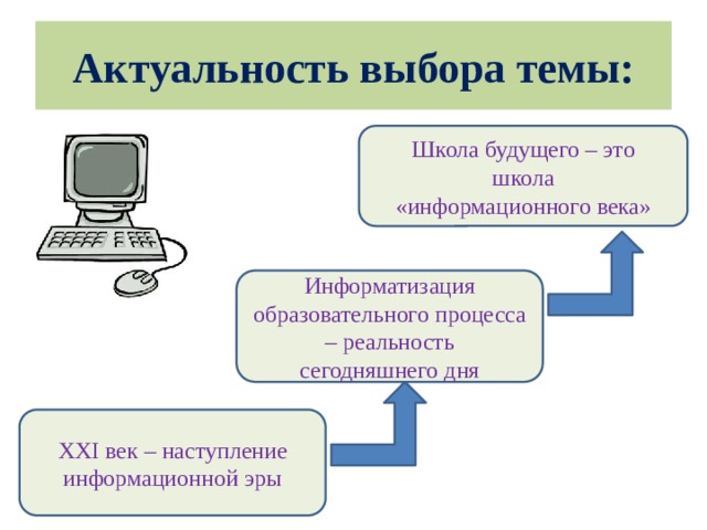 Актуальность выбора темы: Школа будущего – это школа «информационного века» Информатизация образовательного процесса – реальность сегодняшнего дня ХХI век – наступление информационной эры