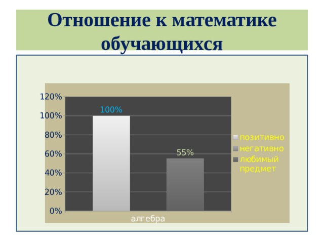 Отношение к математике обучающихся