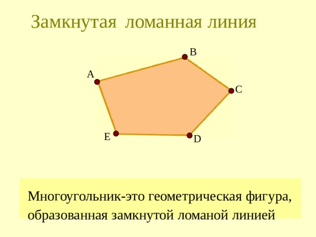  ломанная линия Замкнутая B А С E D Многоугольник-это геометрическая фигура, образованная замкнутой ломаной линией 
