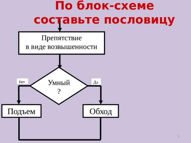 Пословицы которые можно записать в виде блок схем с двумя ответами