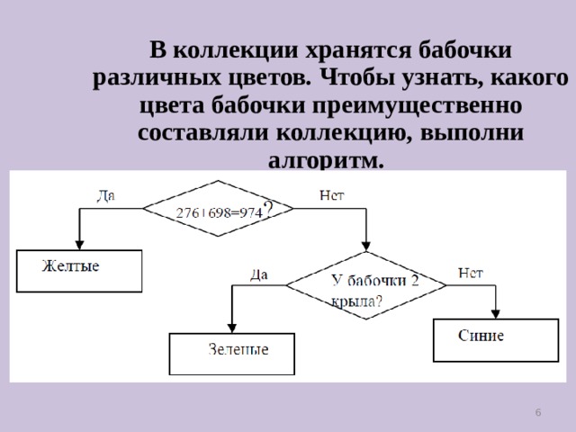 В коллекции хранятся бабочки различных цветов. Чтобы узнать, какого цвета бабочки преимущественно составляли коллекцию, выполни алгоритм.  3 