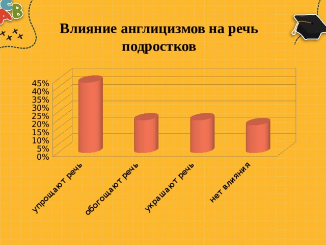 Проект англицизмы в речи подростков