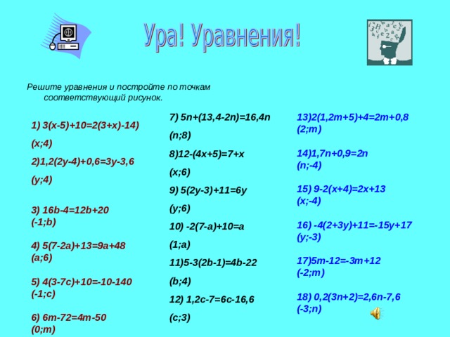 Решите уравнения и постройте по точкам соответствующий рисунок.  7) 5n+(13,4-2n)=16,4n (n;8) 8)12-(4x+5)=7+x (x;6) 9) 5(2y-3)+11=6y (y;6) 10) -2(7-a)+10=a (1;a) 11)5-3(2b-1)=4b-22 (b;4) 12) 1,2c-7=6c-16,6 (c;3) 13)2(1,2m+5)+4=2m+0,8  (2; m )  14)1,7n+0,9=2n (n;-4)  15) 9-2(x+4)=2x+13 (x;-4)  16) -4(2+3y)+11=-15y+17 (y;-3)  17)5m-12=-3m+12 (-2;m)  18) 0,2(3n+2)=2,6n-7,6 (-3;n) 1 ) 3(х-5)+10=2(3+х)-14) (x;4) 2)1,2(2y-4)+0,6=3y-3,6 (y;4)  3) 16b-4=12b+20 (-1;b)  4) 5(7-2a)+13=9a+48 (a;6)  5) 4(3-7c)+10=-10-140 (-1;c)  6) 6m-72=4m-50 (0;m) 