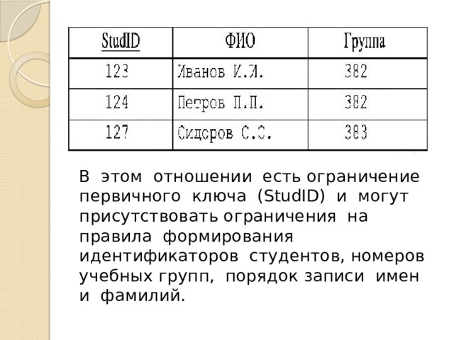 В этом отношении есть ограничение первичного ключа (StudID) и могут присутствовать ограничения на правила формирования идентификаторов студентов, номеров учебных групп, порядок записи имен и фамилий. 