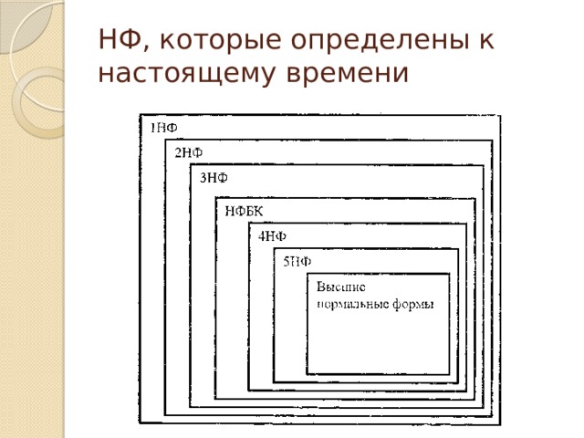 НФ, которые определены к настоящему времени 