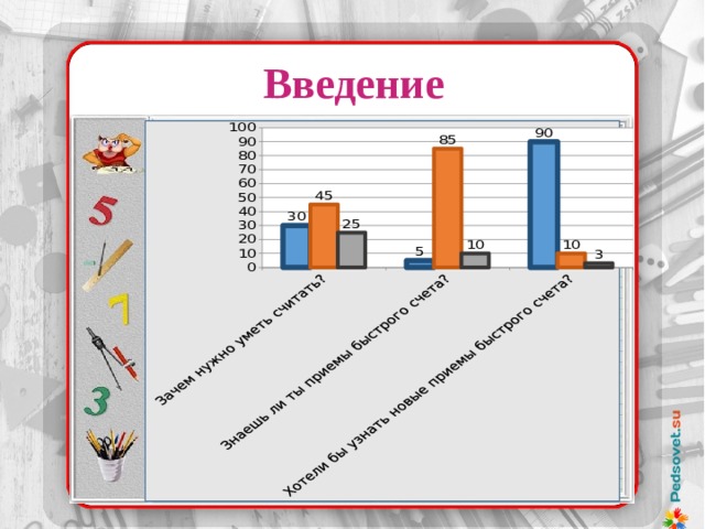 Введение Надо было лишь уметь делить и умножать на 2