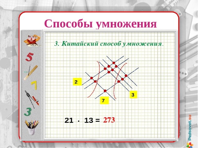 Проект графический способ умножения чисел