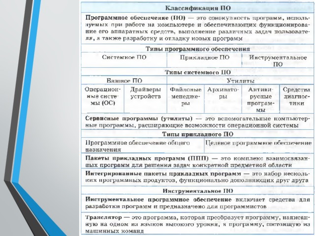 Что относится к системам программирования winrar pascal microsoft office windjview