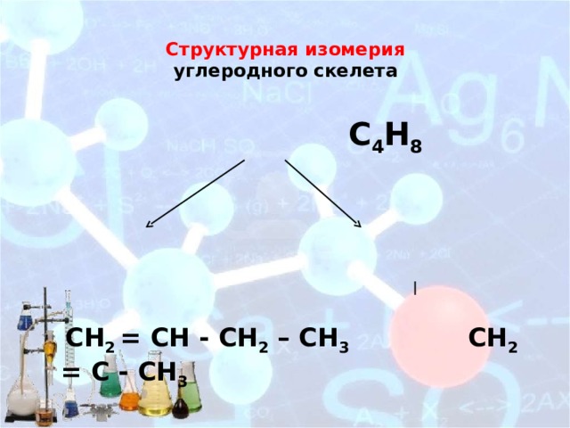 Структурная изомерия  углеродного скелета    С 4 Н 8  СН 2 = СН - СН 2 – СН 3 СH 2 = C - CH 3  Бутен-1  CH 3  2-метилпропен 