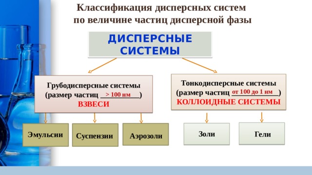 Грубодисперсные эмульсии. Сходство суспензий и эмульсий. Суспензии, или взвеси эмульсии. Типы дисперсных систем суспензия эмульсия аэрозоль.