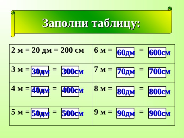 Заполни таблицу: 2 м = 20 дм = 200 см 3 м = = 6 м = = 7 м = = 4 м = =  8 м = = 5 м = = 9 м = = 600см 60дм 300см 30дм 700см 70дм 40дм 400см 800см 80дм 90дм 500см 50дм 900см 
