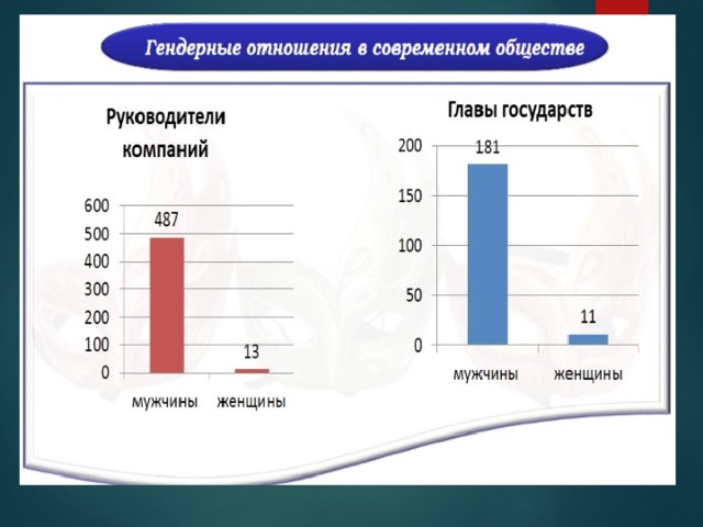 Гендер тест по обществознанию 11 класс