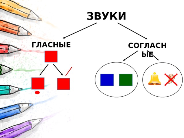 ЗВУКИ ГЛАСНЫЕ СОГЛАСНЫЕ 