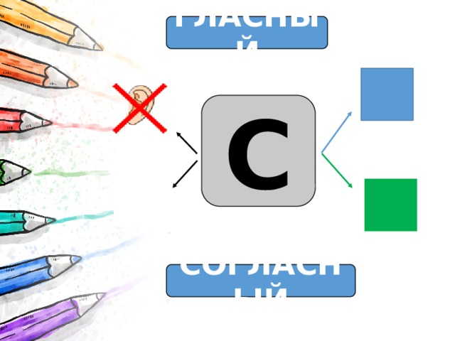ГЛАСНЫЙ С СОГЛАСНЫЙ 