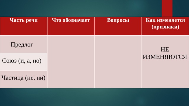 Морфологические признаки предлога над