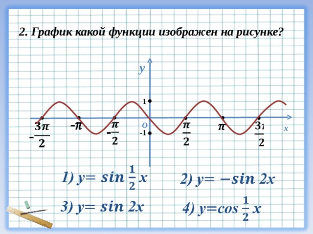 2. График какой функции изображен на рисунке? у 1 - О х - -1  