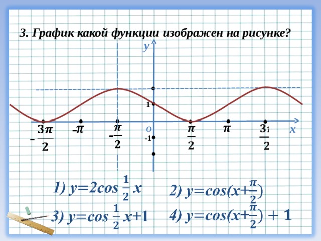 3 . График какой функции изображен на рисунке? у 1 - х О - -1 