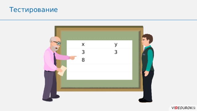 Тестирование x y 3 3 8 