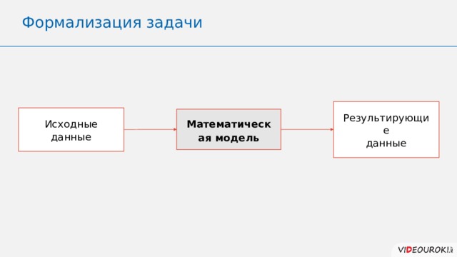 Формализация задачи Результирующие данные Исходные данные Математическая модель 