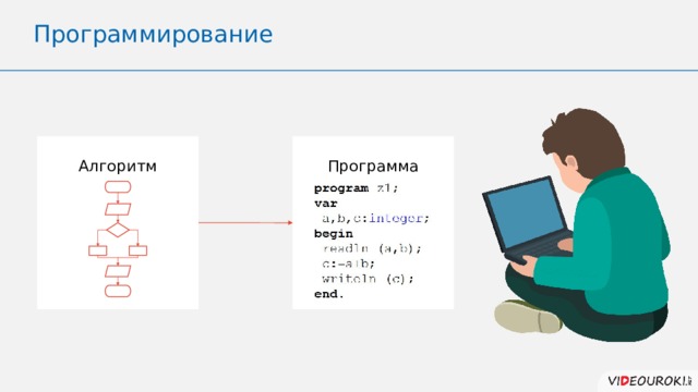 Программирование Алгоритм Программа 
