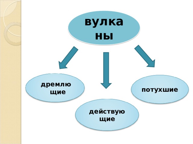 вулканы дремлющие потухшие действующие