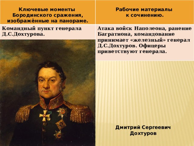  Ключевые моменты  Командный пункт генерала Д.С.Дохтурова. Бородинского сражения, изображённые на панораме. Рабочие материалы Атака войск Наполеона, ранение Багратиона, командование принимает «железный» генерал Д.С.Дохтуров. Офицеры приветствуют генерала. к сочинению. Дмитрий Сергеевич Дохтуров 