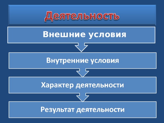 Внешние условия 