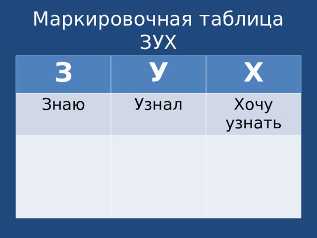 Маркировочная таблица ЗУХ З У Знаю Х Узнал Хочу узнать 