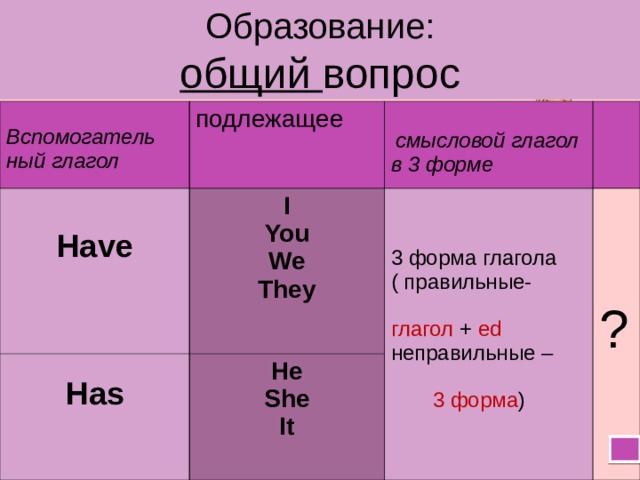 Схема построения общего вопроса в английском языке