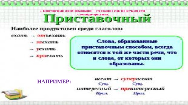 Примеры приставочного способа образования слов