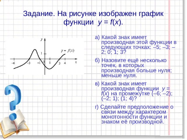 Задание. На рисунке изображен график функции у = f ( x ). а) Какой знак имеет производная этой функции в следующих точках: –5; –3; –2; 0; 1; 3? б) Назовите ещё несколько точек, в которых производная больше нуля; меньше нуля. в) Какой знак имеет производная функции у = f ( x ) на промежутке (–6; –2); (–2; 1); (1; 4)? г) Сделайте предположение о связи между характером монотонности функции и знаком её производной.