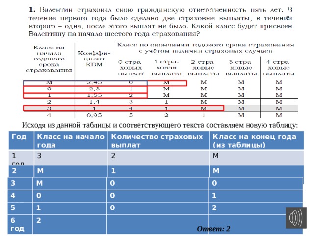 Огэ задачи про осаго