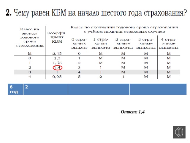 6 год 2 Ответ: 1,4 