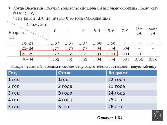 3 . Исходя из данной таблицы и соответствующего текста составляем новую таблицу: Год 1 год Стаж 1год 2 год Возраст 22 года 3 год 2 года 4 год 3 года 23 года 5 год 24 года 4 года 5 лет 25 лет 26 лет Ответ: 1,04 