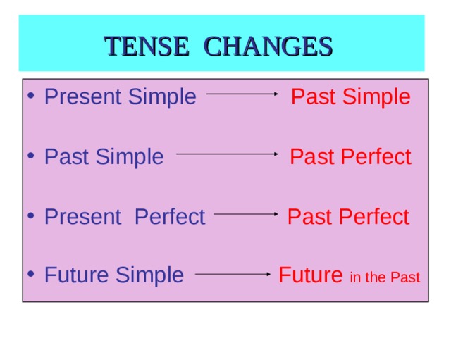 TENSE CHANGES Present Simple  Past Simple Past Simple  Past Perfect Present Perfect  Past Perfect Future Simple  Future in the Past  