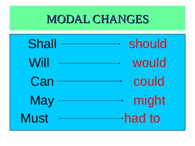 MODAL CHANGES Shall should Will would Can could May might Must had to  