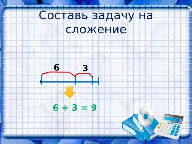 Составь задачу на сложение  6 3 . 6 + 3 = 9 