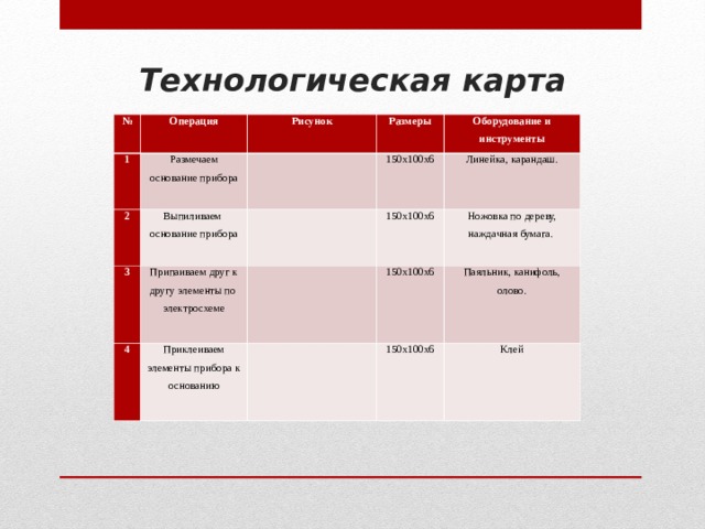 Технологическая карта № Операция 1 Рисунок Размечаем основание прибора 2 Размеры Выпиливаем основание прибора   3 4 Припаиваем друг к другу элементы по электросхеме   150х100х6 Оборудование и инструменты 150х100х6 Приклеиваем элементы прибора к основанию Линейка, карандаш.         Ножовка по дереву, наждачная бумага. 150х100х6         150х100х6 Паяльник, канифоль, олово. Клей 