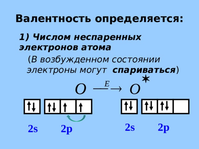 Валентность определяется: 1) Числом неспаренных электронов атома  ( В возбужденном состоянии электроны могут спариваться ) 2s 2p 2s 2p 