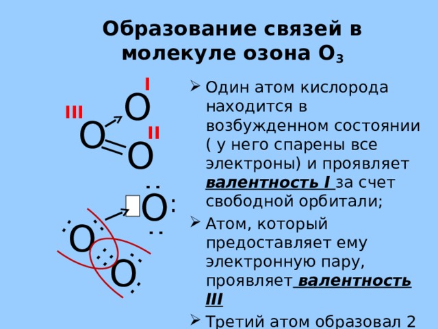 : : : : : : : : : Образование связей в молекуле озона О 3 I Один атом кислорода находится в возбужденном состоянии ( у него спарены все электроны) и проявляет  валентность I  за счет свободной орбитали; Атом, который предоставляет ему электронную пару, проявляет  валентность III Третий атом образовал 2 связи за счет неспаренных электронов, проявляет  валентность II О III О II О О О О 