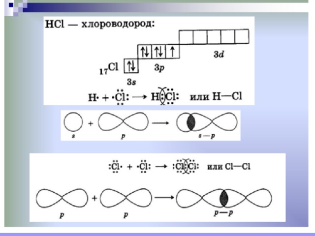 Br2 ковалентная неполярная связь схема