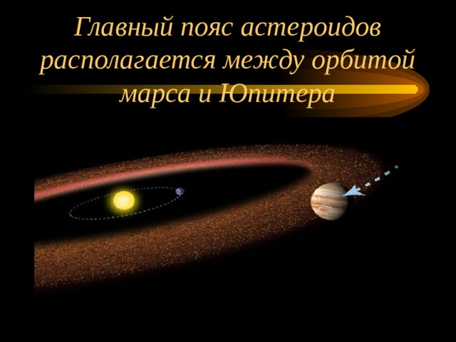 Главный пояс астероидов  располагается между орбитой марса и Юпитера 