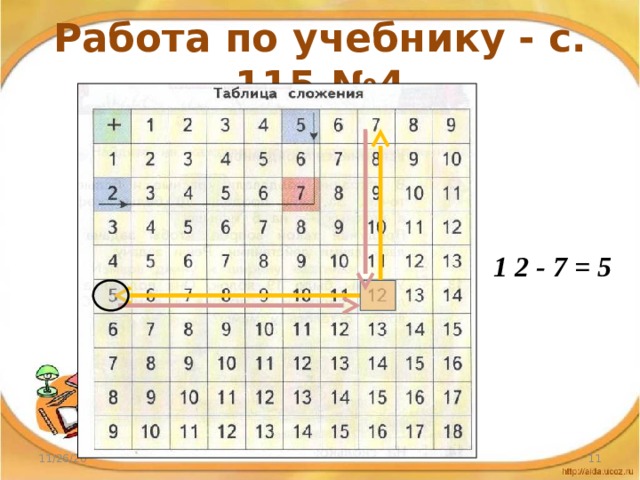 Работа по учебнику - с. 115,№4 1 2 - 7 = 5 11/26/20  