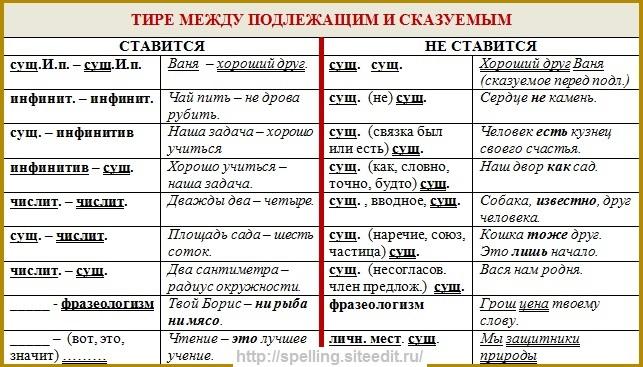 Как обозначается тире в схеме предложения