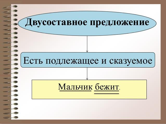 Виды двусоставных предложений. Подлежащее двусоставного предложения. Двусоставные предложения. Главные члены предложения. Подлежащее.. Подлежащее и сказуемое в двусоставном предложении. Двусоставное предложение это предложение и сказуемое.