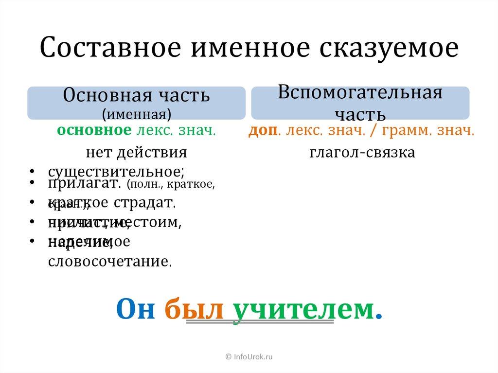 Составное сказуемое