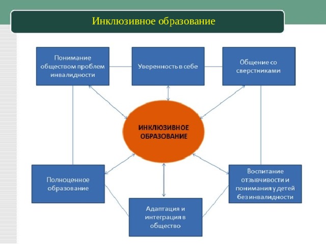 Инклюзивное образование 